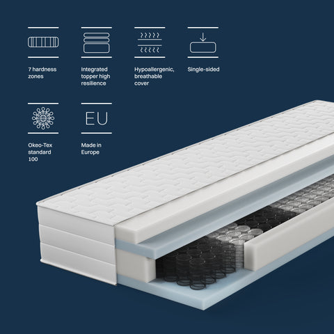 Intercontinental mattress with integrated high resilience foam topper