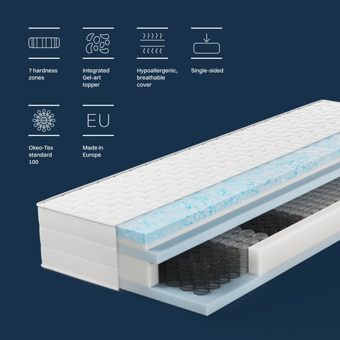 Intercontinental mattress with integrated gel-art topper